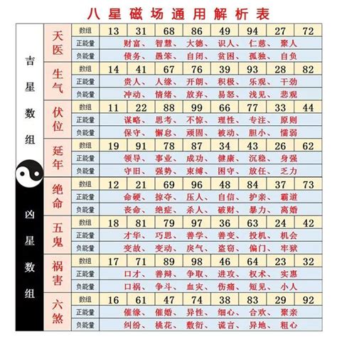 21數字吉凶|周易數理：21這個數字的吉凶